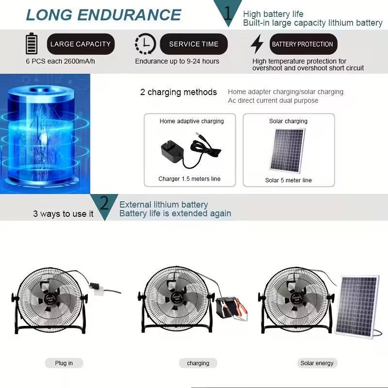 18W 40.64cm Solar Fan, with Solar Panel, Strong Wind