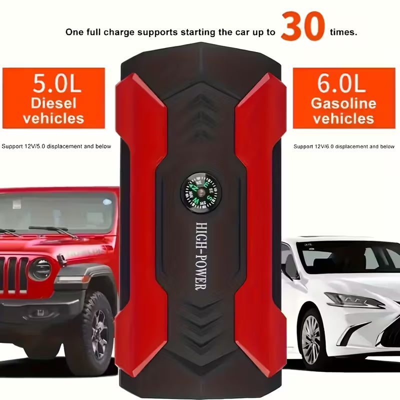 20000mAh Supercharged Portable Car Jump Starter